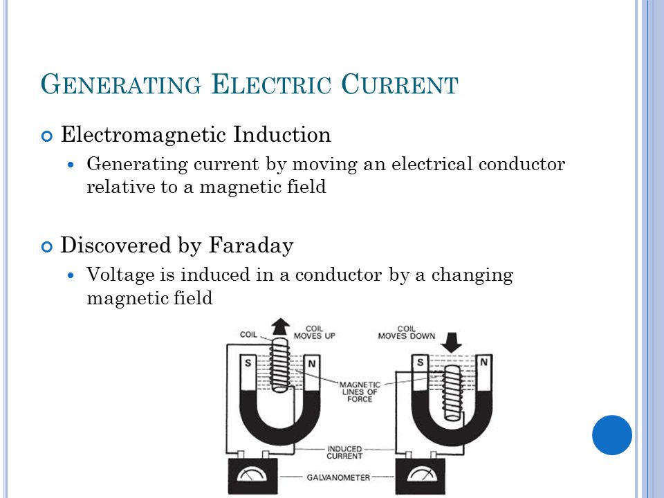 G ENERATING E LECTRIC C URRENT Electromagnetic Induction Generating current by moving an electrical conductor relative to a magnetic field Discovered by Faraday Voltage is induced in a conductor by a changing magnetic field