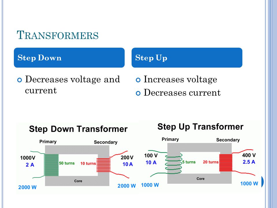 T RANSFORMERS Decreases voltage and current Increases voltage Decreases current Step DownStep Up