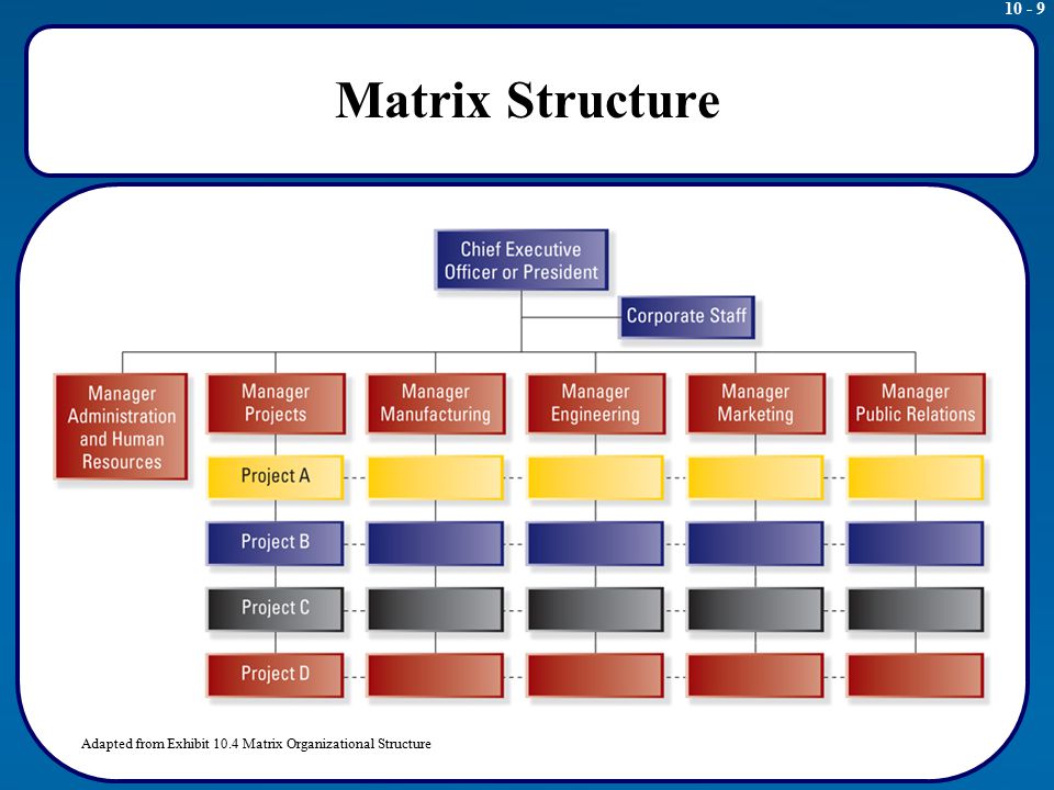 Copyright © 2008 The McGraw-Hill Companies, Inc. All rights reserved.  McGraw-Hill/Irwin Strategic Management: Text and Cases, 4e 10 Creating  Effective. - ppt download