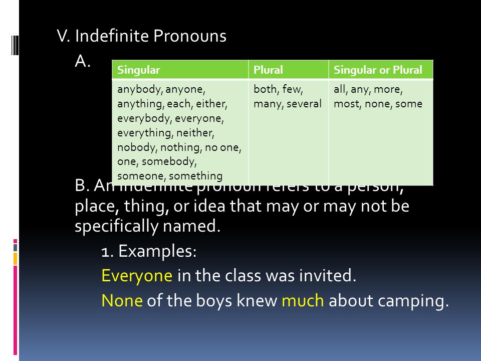 V. Indefinite Pronouns A. B.