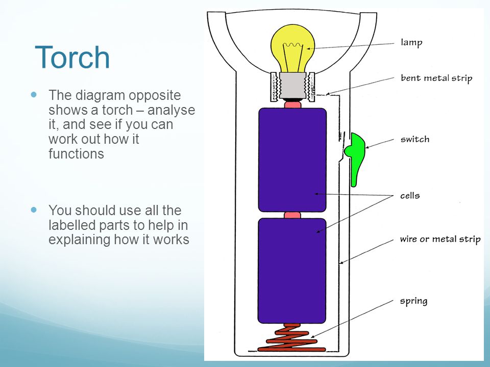 Voltage In Series Circuits D Crowley - Draw Neat And Labelled Circuit Diagram Of A Torch Voltage In Series Circuits D Crowley - Draw Neat And Labelled Circuit Diagram Of A Torch
