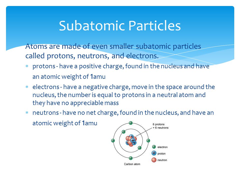 Atoms are made of even smaller subatomic particles called protons, neutrons, and electrons.
