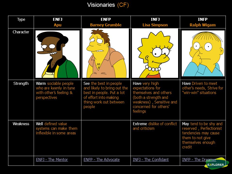 ENFJ αρσενικό dating μπανανόψωμοσυνταγές θηλυκό