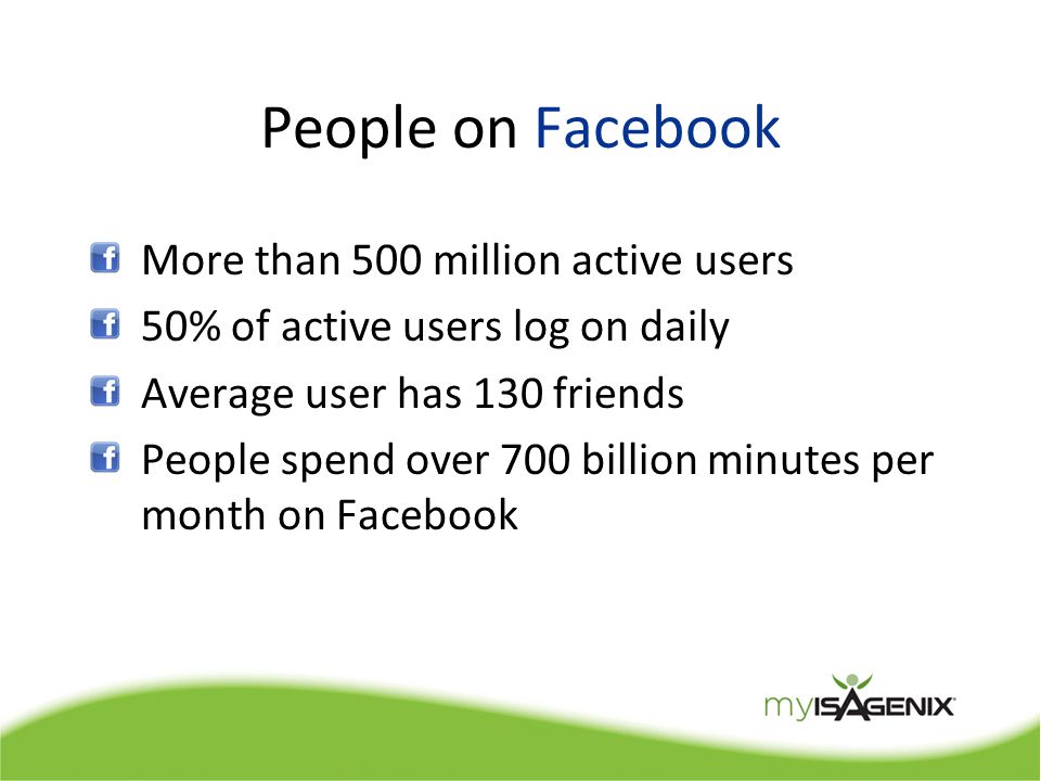 People on Facebook More than 500 million active users 50% of active users log on daily Average user has 130 friends People spend over 700 billion minutes per month on Facebook