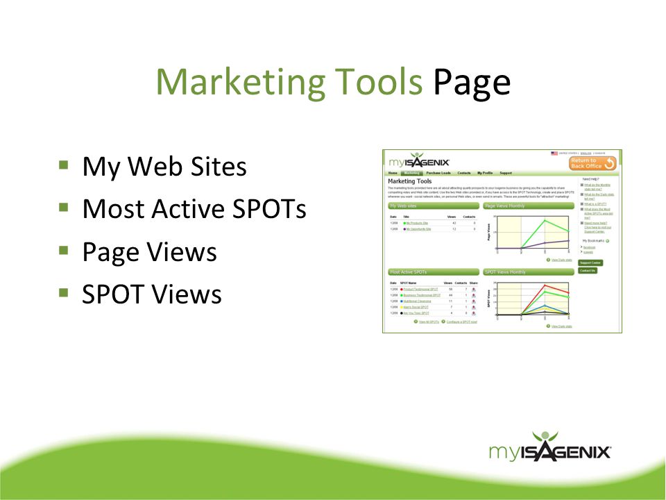 Marketing Tools Page  My Web Sites  Most Active SPOTs  Page Views  SPOT Views