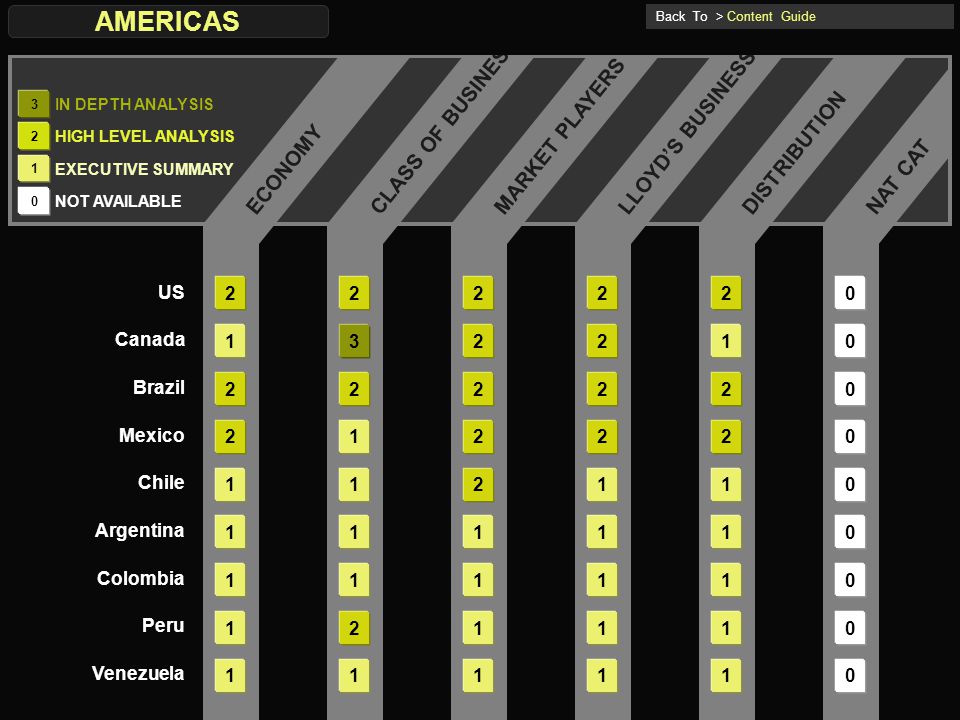 ECONOMY US Canada Brazil Argentina Venezuela Chile Mexico Colombia Peru NAT CAT MARKET PLAYERS LLOYD’S BUSINESS DISTRIBUTION CLASS OF BUSINESS IN DEPTH ANALYSIS 3 HIGH LEVEL ANALYSIS 2 EXECUTIVE SUMMARY 0 NOT AVAILABLE 1 Back To > Content Guide AMERICAS