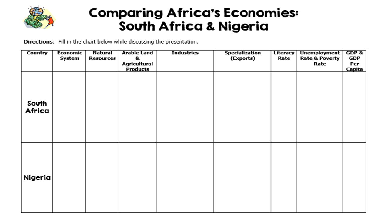 Economic Systems Comparison Chart Answers