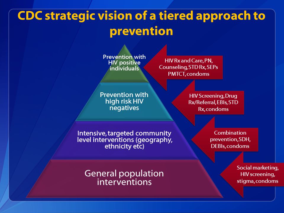 CDC strategic vision of a tiered approach to prevention Prevention with HIV positive individuals Prevention with high risk HIV negatives Intensive, targeted community level interventions (geography, ethnicity etc) General population interventions HIV Screening, Drug Rx/Referral, EBIs, STD Rx, condoms Combination prevention, SDH, DEBIs, condoms Social marketing, HIV screening, stigma, condoms HIV Rx and Care, PN, Counseling, STD Rx, SEPs PMTCT, condoms