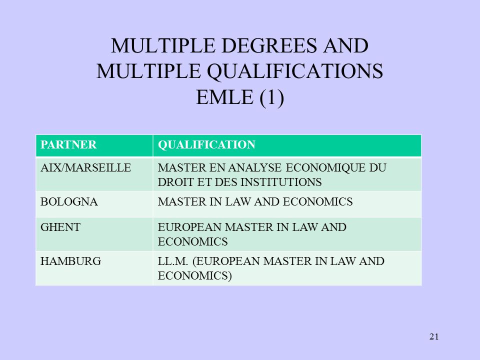 MULTIPLE DEGREES AND MULTIPLE QUALIFICATIONS EMLE (1) PARTNERQUALIFICATION AIX/MARSEILLEMASTER EN ANALYSE ECONOMIQUE DU DROIT ET DES INSTITUTIONS BOLOGNAMASTER IN LAW AND ECONOMICS GHENTEUROPEAN MASTER IN LAW AND ECONOMICS HAMBURGLL.M.