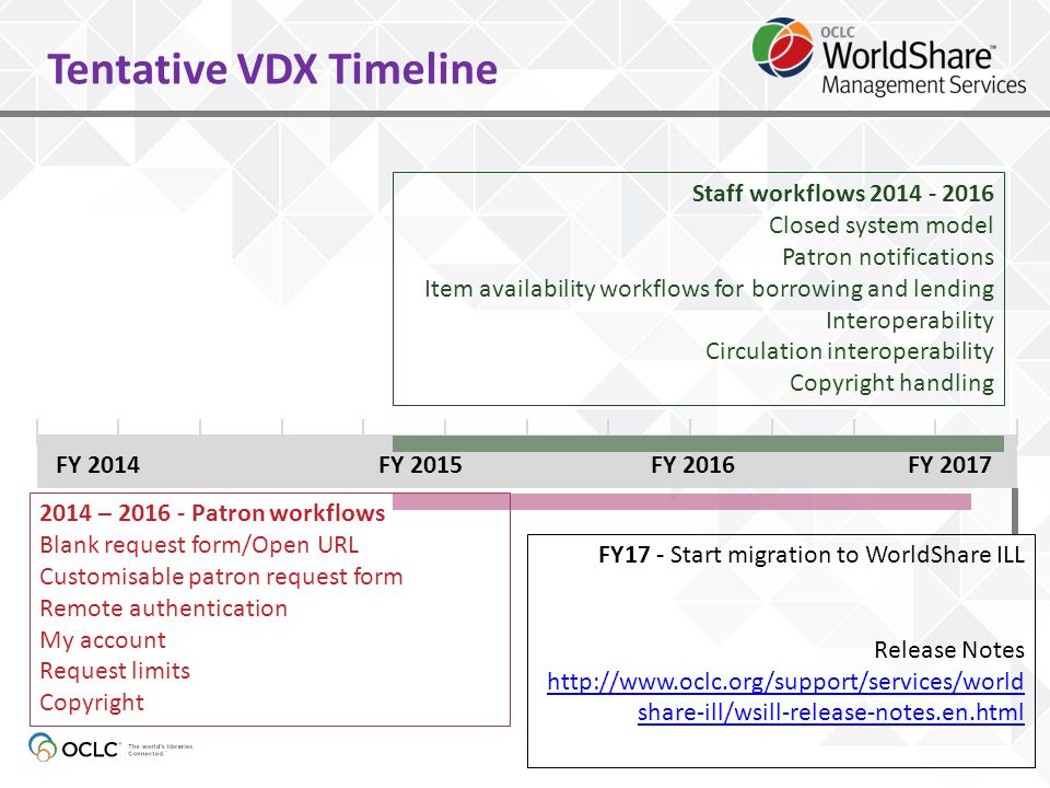 Tentative VDX Timeline Staff workflows Closed system model Patron notifications Item availability workflows for borrowing and lending Interoperability Circulation interoperability Copyright handling FY17 - Start migration to WorldShare ILL Release Notes   share-ill/wsill-release-notes.en.html   share-ill/wsill-release-notes.en.html FY 2014FY 2015FY 2016 FY 2017