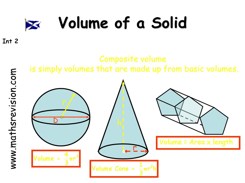 Volume of a Solid   Int 2 Composite volume is simply volumes that are made up from basic volumes.