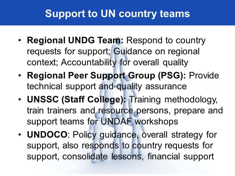 Regional UNDG Team: Respond to country requests for support; Guidance on regional context; Accountability for overall quality Regional Peer Support Group (PSG): Provide technical support and quality assurance UNSSC (Staff College): Training methodology, train trainers and resource persons, prepare and support teams for UNDAF workshops UNDOCO: Policy guidance, overall strategy for support, also responds to country requests for support, consolidate lessons, financial support Support to UN country teams