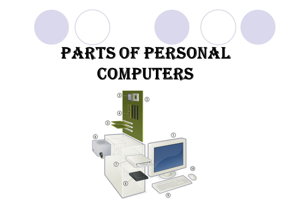 Parts of Personal computers