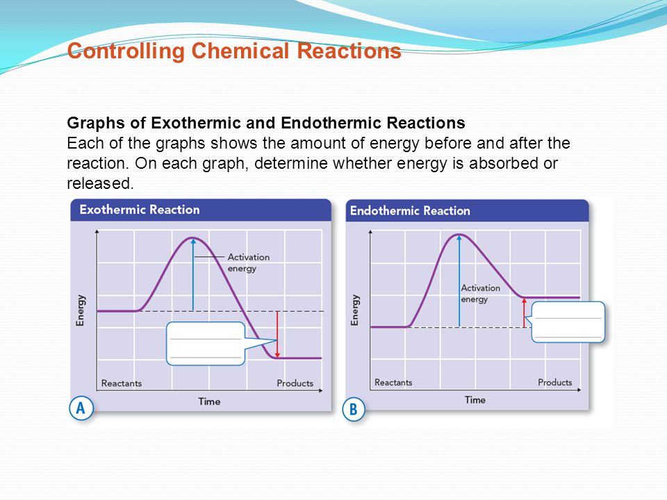 Graphs of Exothermic and Endothermic Reactions Each of the graphs shows the amount of energy before and after the reaction.