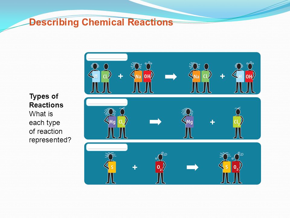 Describing Chemical Reactions Types of Reactions What is each type of reaction represented