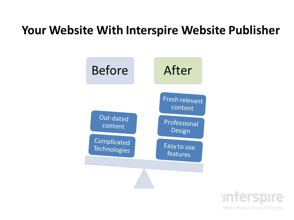 Your Website With Interspire Website Publisher BeforeAfter Easy to use features Professional Design Fresh relevant content Complicated Technologies Out-dated content