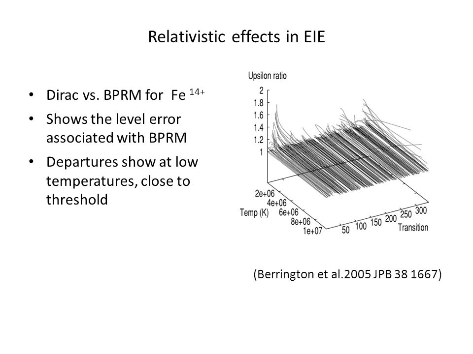 Relativistic effects in EIE Dirac vs.