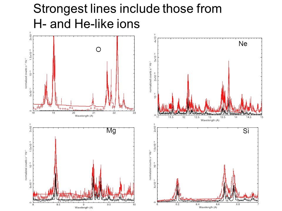 Strongest lines include those from H- and He-like ions O Ne Mg Si