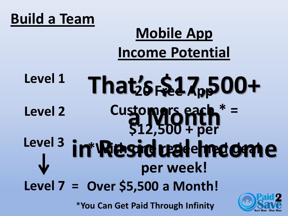 Build a Team Level 7 = Level 2 Level 1 Level 3 *You Can Get Paid Through Infinity Over $5,500 a Month.