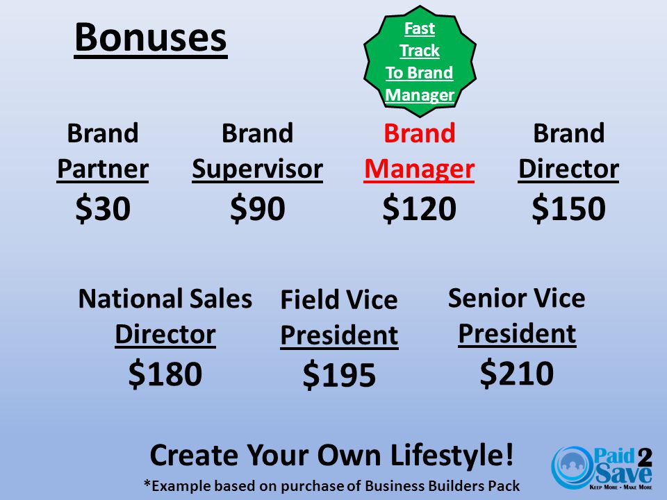 Bonuses *Example based on purchase of Business Builders Pack Create Your Own Lifestyle.