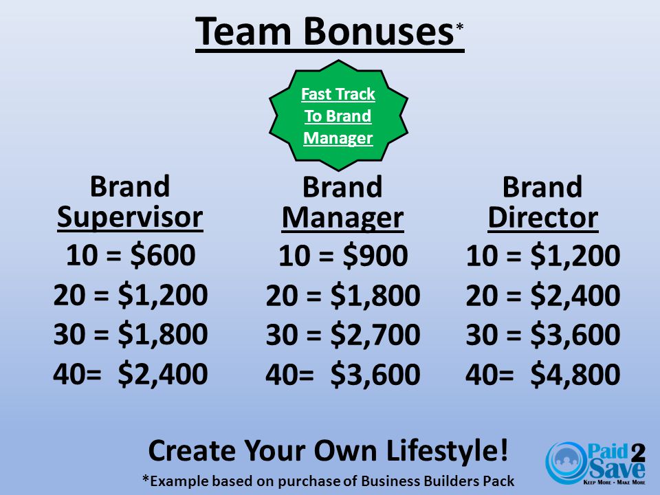*Example based on purchase of Business Builders Pack Create Your Own Lifestyle.