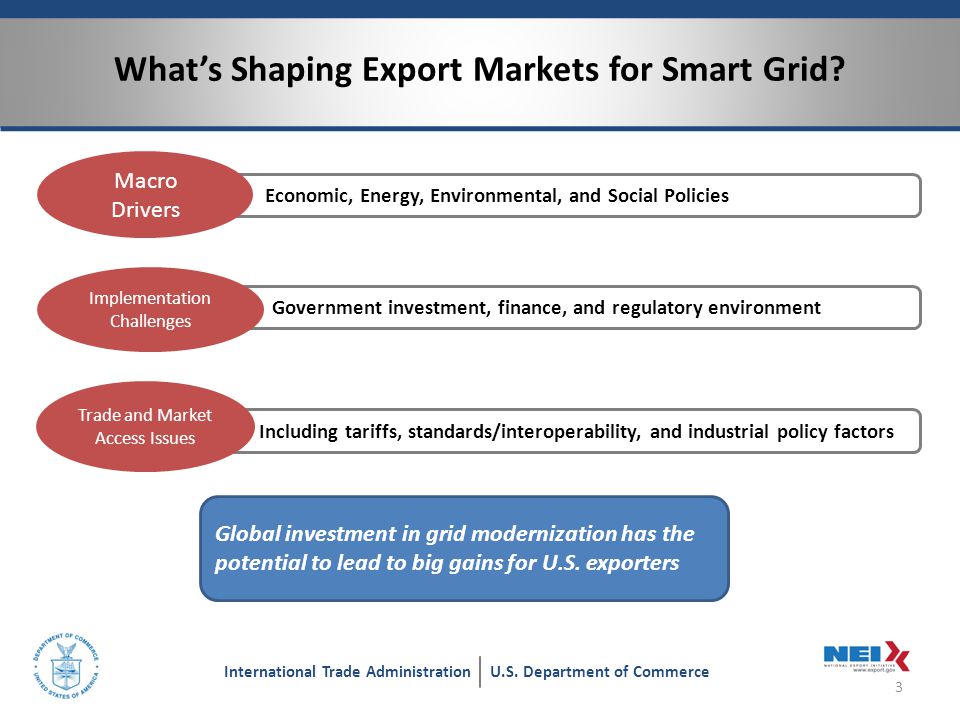 What’s Shaping Export Markets for Smart Grid. 3 International Trade AdministrationU.S.