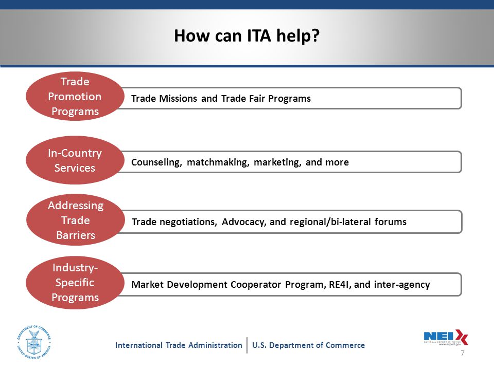 How can ITA help. 7 International Trade AdministrationU.S.