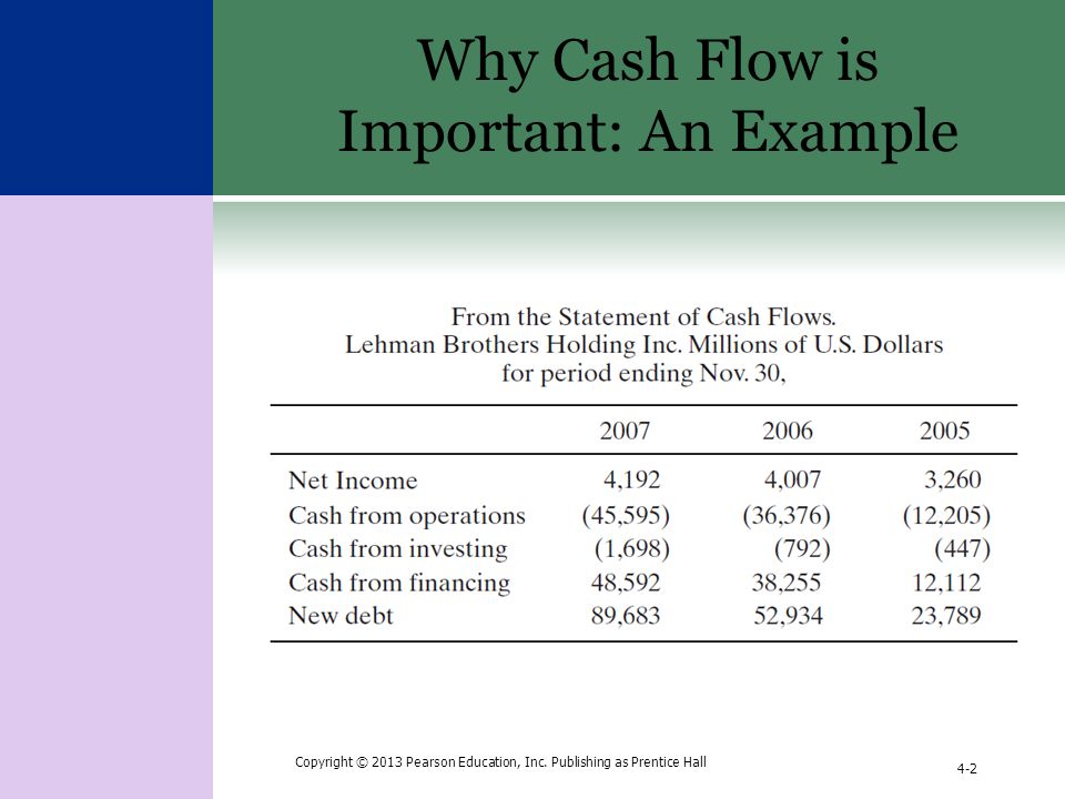 copyright 2013 pearson education inc publishing as prentice hall cash flow education