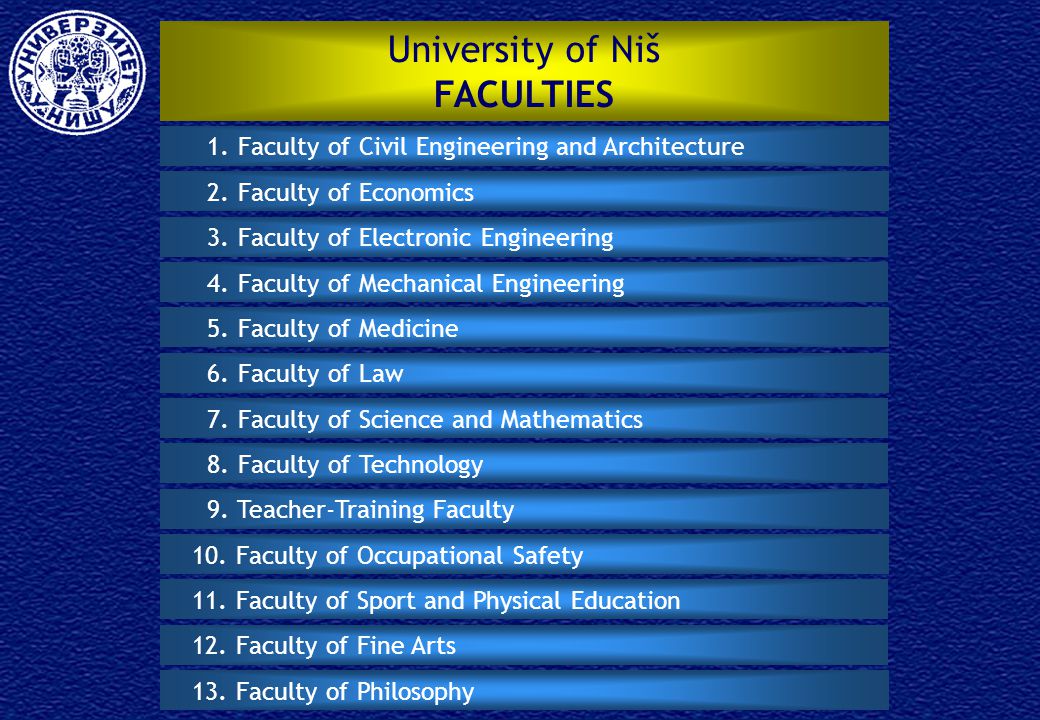 University of Niš FACULTIES 1. Faculty of Civil Engineering and Architecture 2.