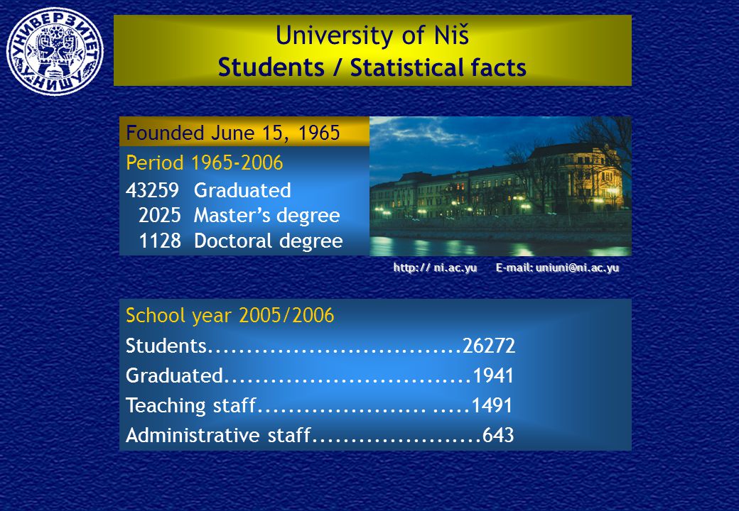 Founded June 15, 1965 Period Graduated 2025Master’s degree 1128Doctoral degree University of Niš Students / Statistical facts   ni.ac.yu   School year 2005/2006 Students Graduated Teaching staff Administrative staff