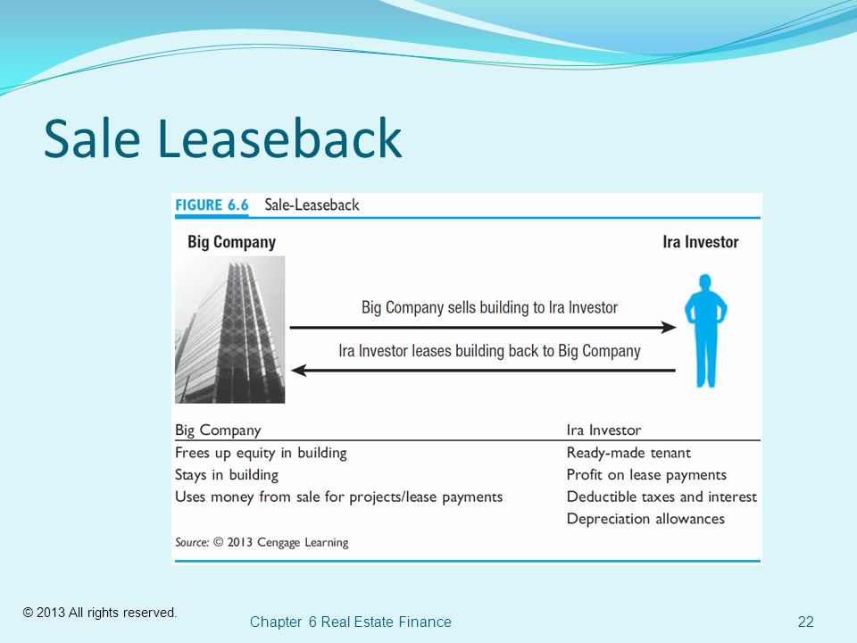 © 2013 All rights reserved. Sale Leaseback Chapter 6 Real Estate Finance22