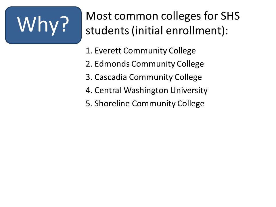 1. Everett Community College 2. Edmonds Community College 3.