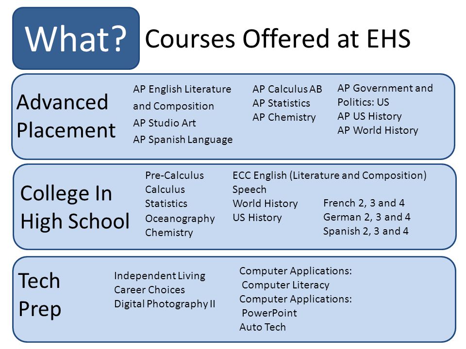 Courses Offered at EHS What.