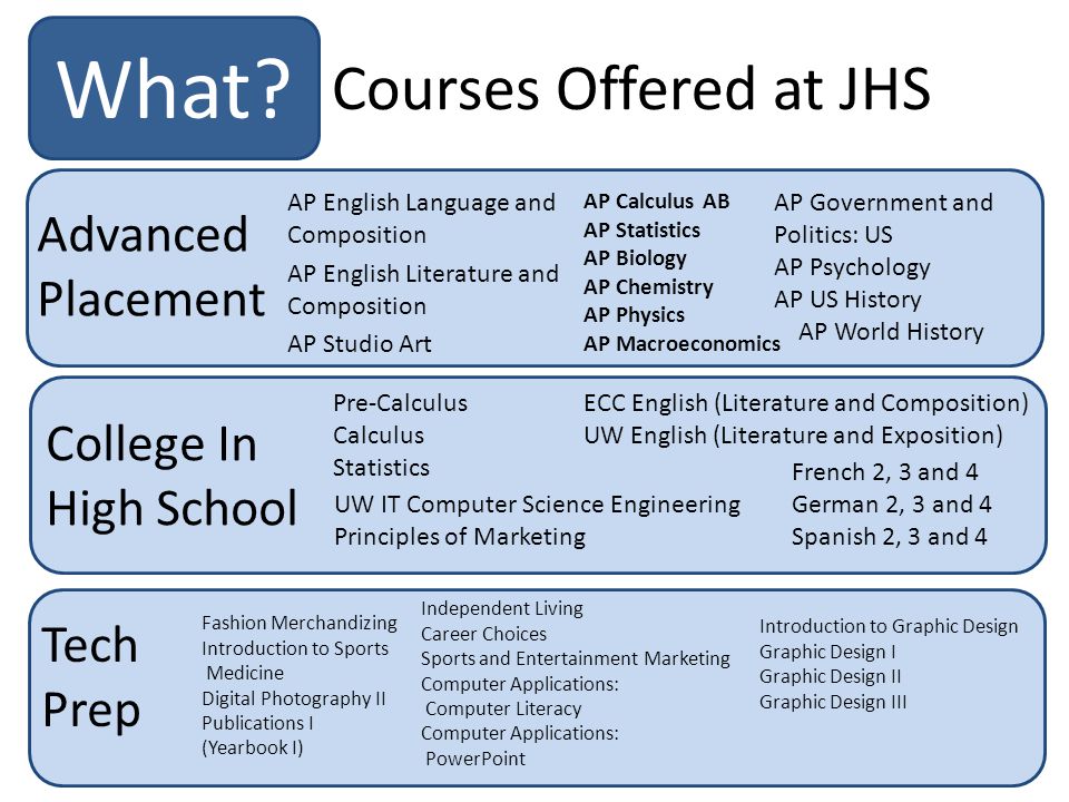 Courses Offered at JHS What.