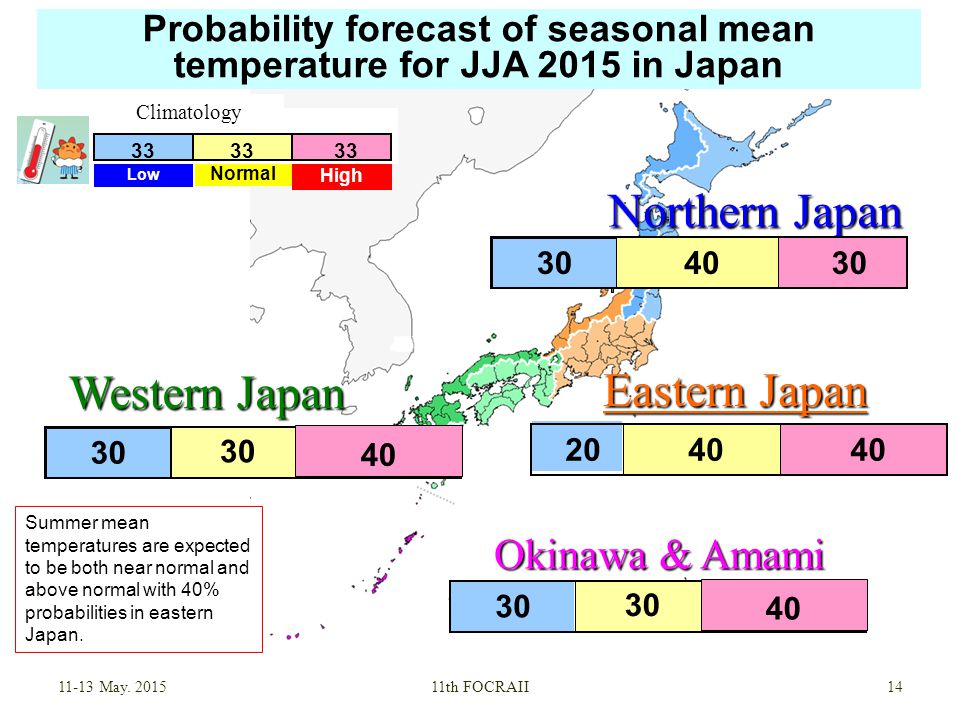 High Normal Low Probability forecast of seasonal mean temperature for JJA 2015 in Japan Northern Japan Eastern Japan Western Japan Okinawa & Amami May.