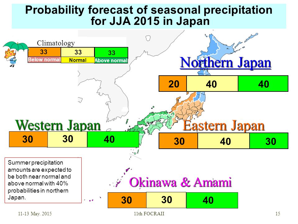 Probability forecast of seasonal precipitation for JJA 2015 in Japan Northern Japan Eastern Japan Western Japan Okinawa & Amami May.