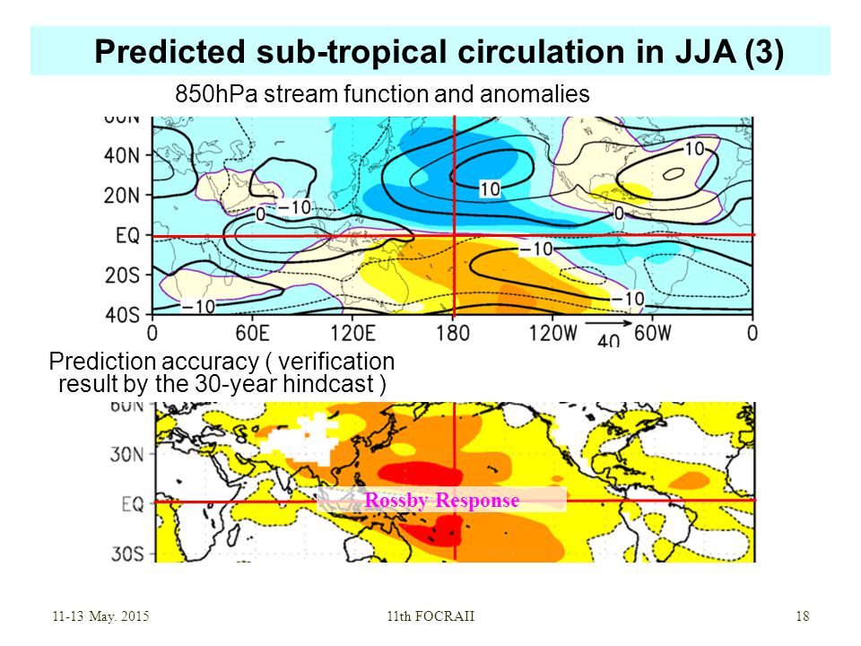 Predicted sub-tropical circulation in JJA (3) Rossby Response May.