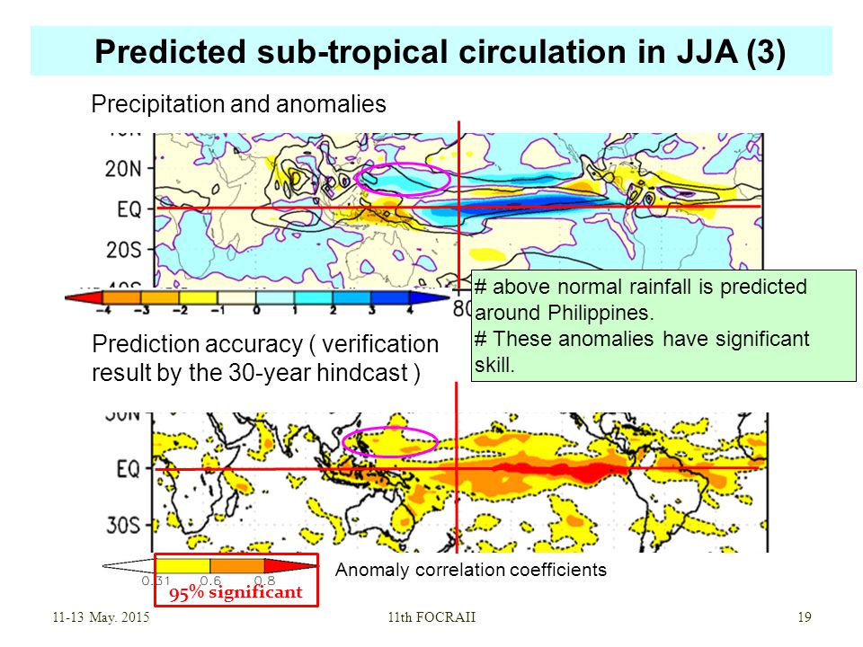 Predicted sub-tropical circulation in JJA (3) May.