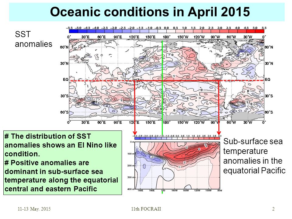 Oceanic conditions in April 2015 SST anomalies Sub-surface sea temperature anomalies in the equatorial Pacific May.