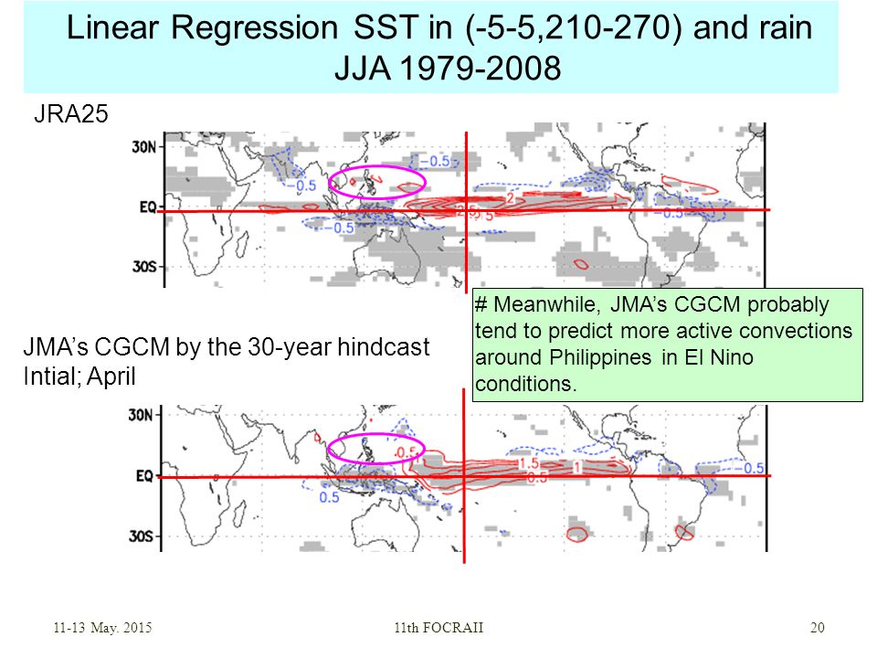 Linear Regression SST in (-5-5, ) and rain JJA May.