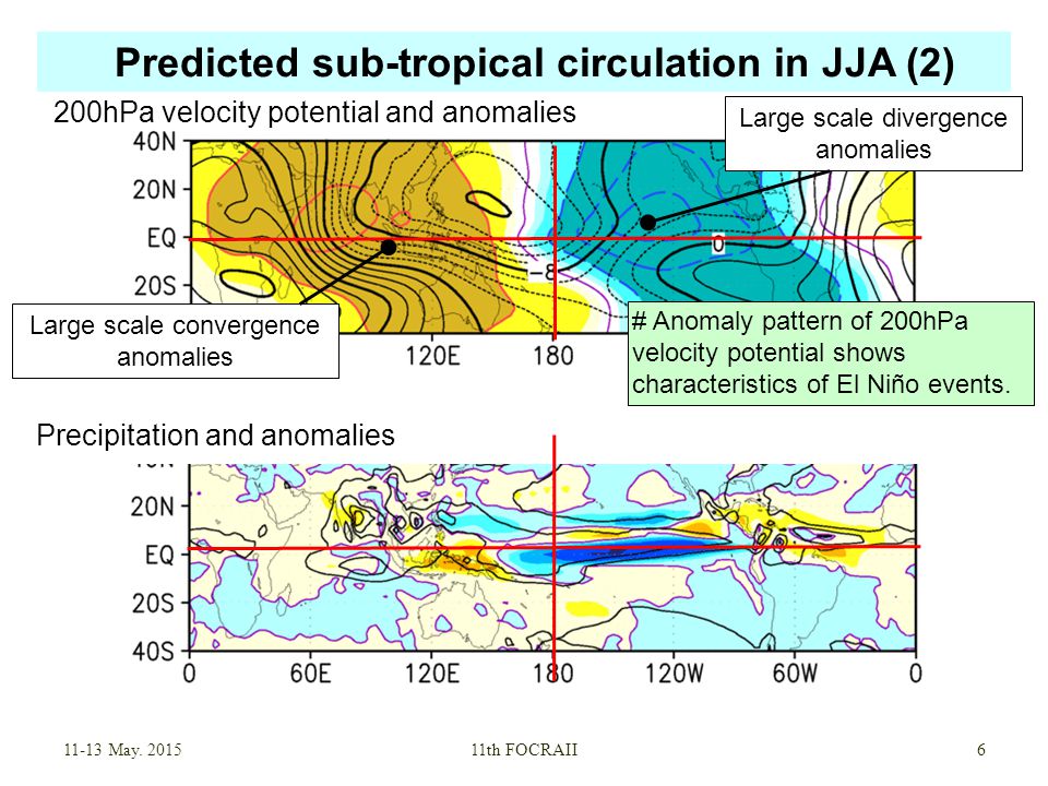 Predicted sub-tropical circulation in JJA (2) 200hPa velocity potential and anomalies May.