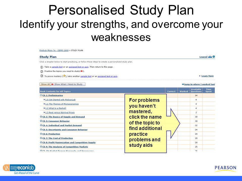 Personalised Study Plan Identify your strengths, and overcome your weaknesses For problems you haven’t mastered, click the name of the topic to find additional practice problems and study aids