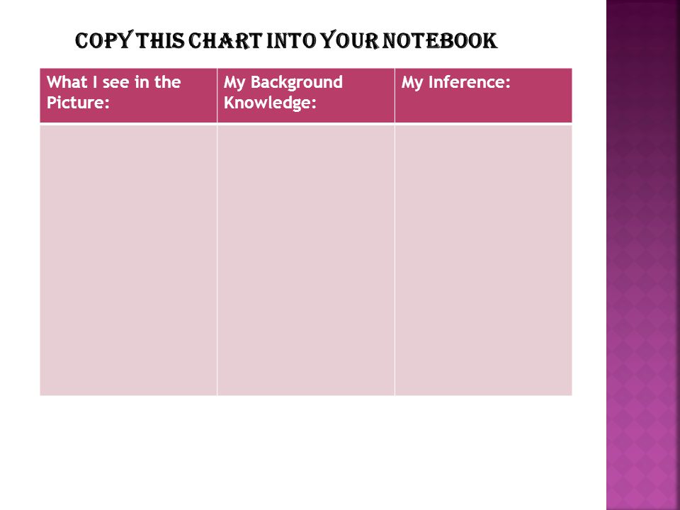 What I see in the Picture: My Background Knowledge: My Inference: Copy this Chart into Your Notebook