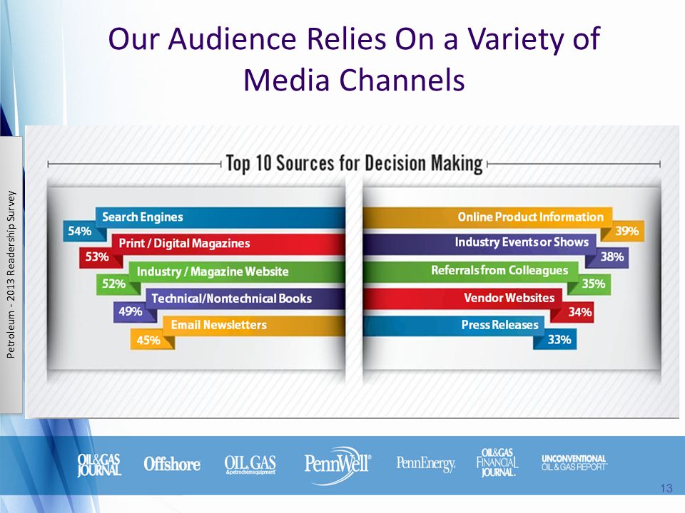 Our Audience Relies On a Variety of Media Channels Petroleum Readership Survey 13