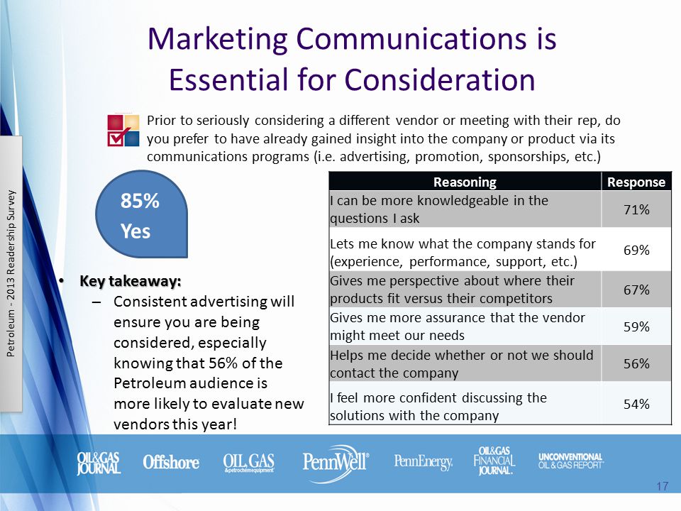 Marketing Communications is Essential for Consideration Prior to seriously considering a different vendor or meeting with their rep, do you prefer to have already gained insight into the company or product via its communications programs (i.e.