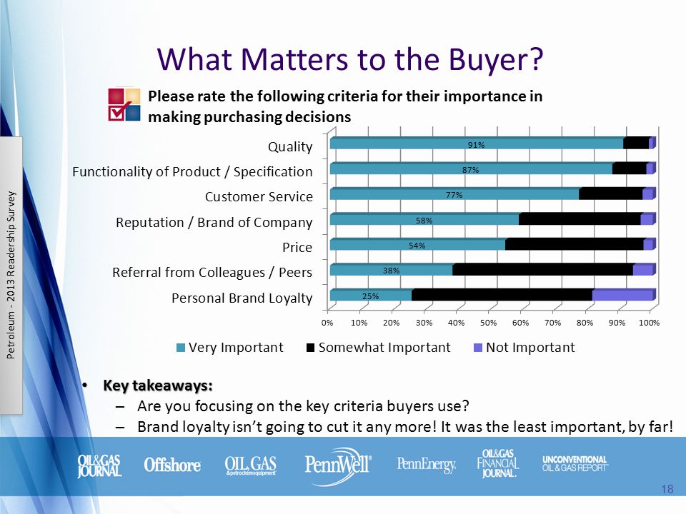 What Matters to the Buyer.