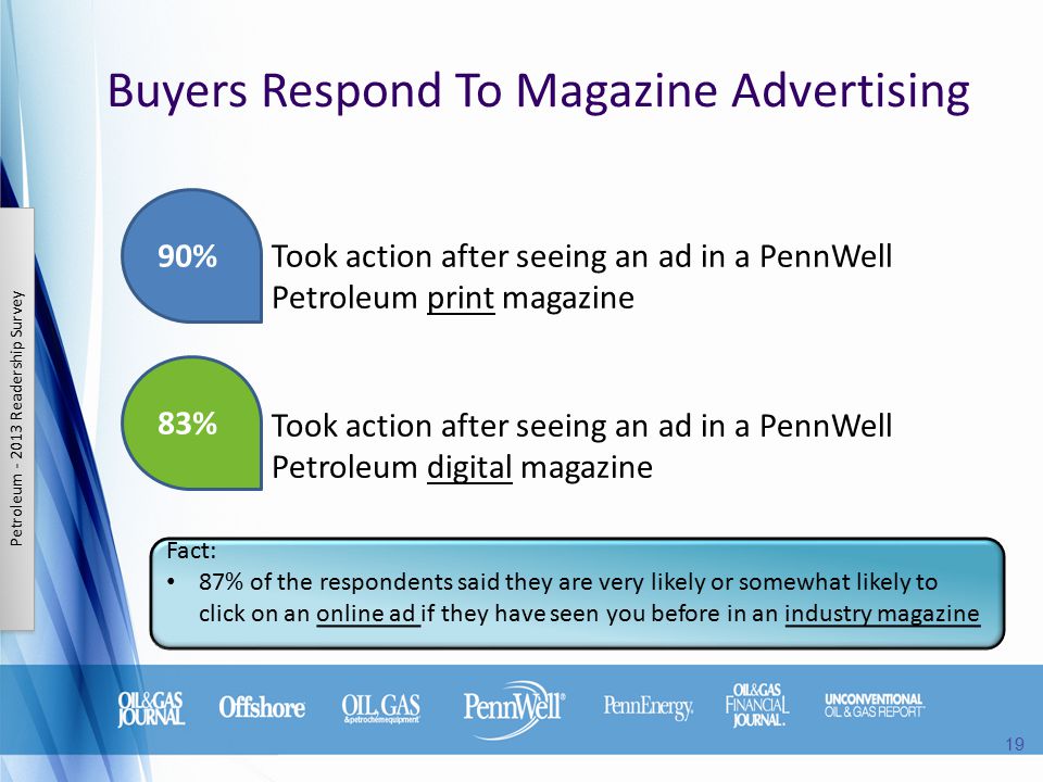 Buyers Respond To Magazine Advertising Took action after seeing an ad in a PennWell Petroleum print magazine Fact: 87% of the respondents said they are very likely or somewhat likely to click on an online ad if they have seen you before in an industry magazine 83% 90% Took action after seeing an ad in a PennWell Petroleum digital magazine Petroleum Readership Survey 19
