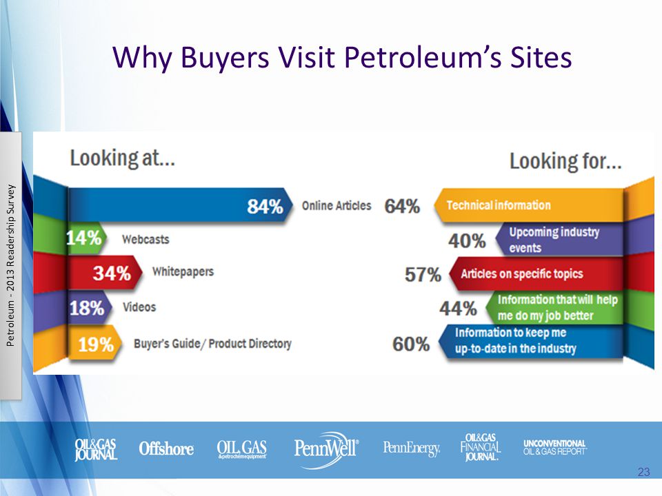 Why Buyers Visit Petroleum’s Sites Petroleum Readership Survey 23