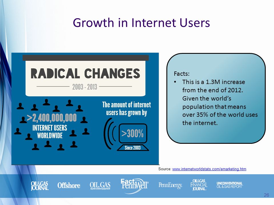 Growth in Internet Users Source:   Fact Facts: This is a 1.3M increase from the end of 2012.