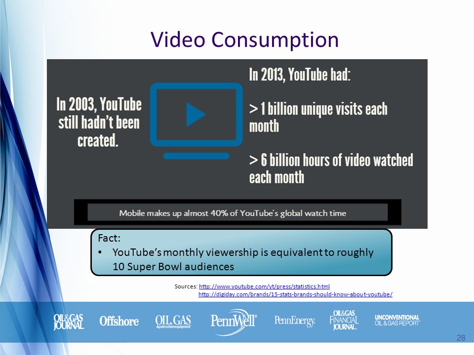 Sources:     Video Consumption Fact: YouTube’s monthly viewership is equivalent to roughly 10 Super Bowl audiences 28